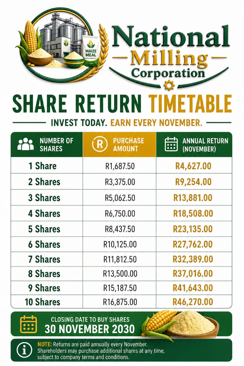 National Milling Corporation share return timetable — invest today, earn every November.